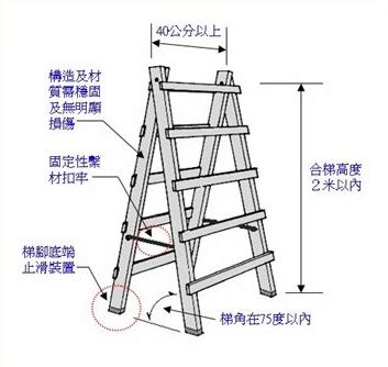 合梯梯腳與地面之角度應在多少度以內|移動梯及合梯作業安全檢查重點及基準